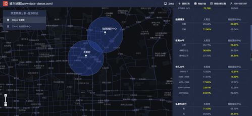 大數(shù)據(jù)驅(qū)動(dòng)下的商圈分析與競品分布洞察 賦能產(chǎn)品精細(xì)化運(yùn)營